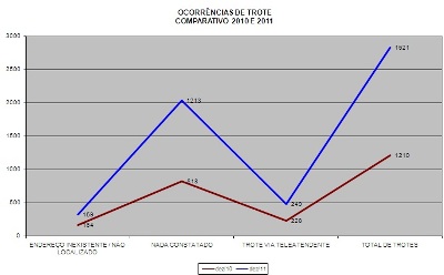 grafico_trotes