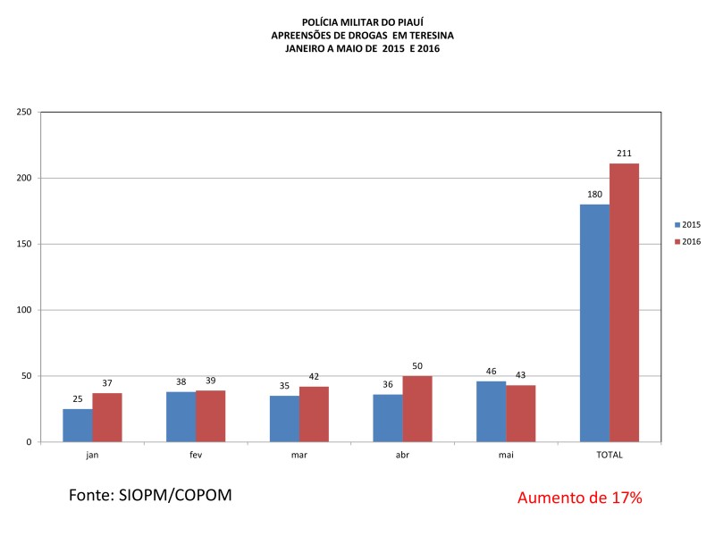 20160603-graficos
