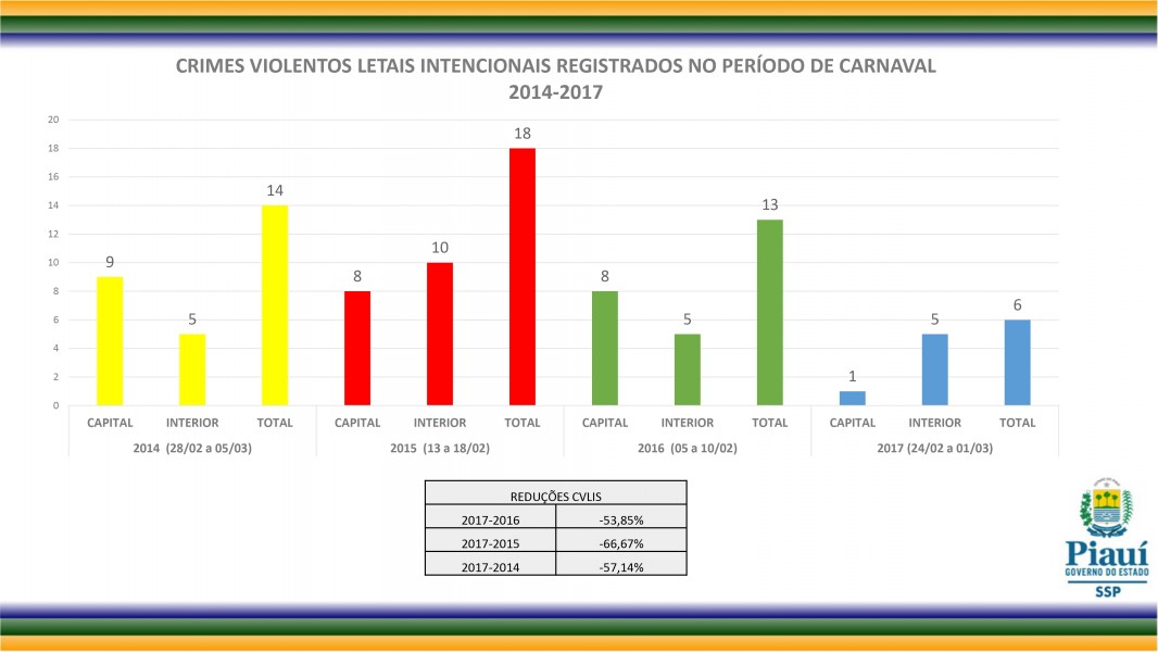 balano carnaval 2017