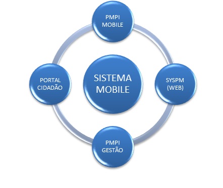 mobile